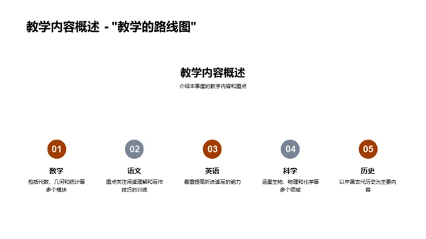 教学反思与前瞻