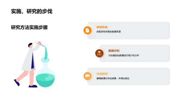 经济学研究探索