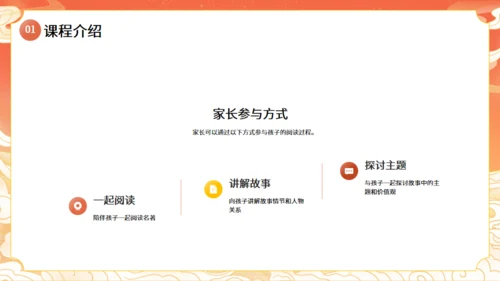 西游记名著导读通用PPT模板课件