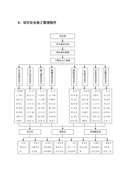 安全管理组织机构全新体系.docx