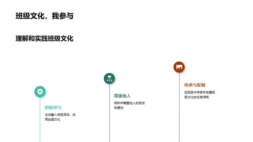 深化班级文化认识