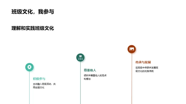 深化班级文化认识