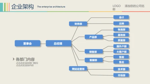 简约年终商务总结通用PPT模板