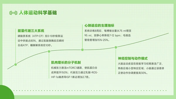绿色创意风全民健身科学健身你我畅享健康