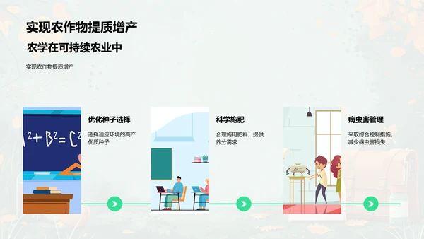 农学助力可持续农业PPT模板