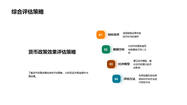 货币政策深度解析