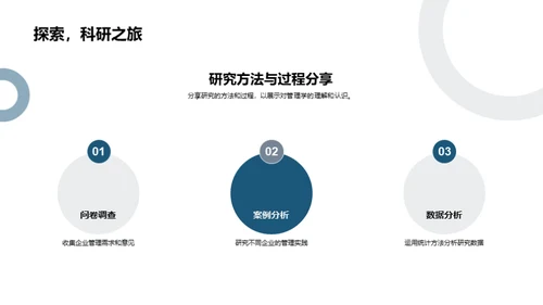 管理学之实践探析