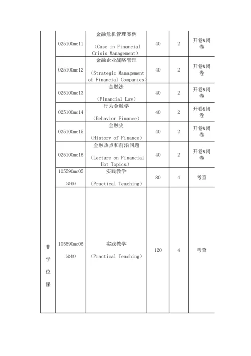 暨南大学金融硕士专业学位专项研究生培养专业方案.docx