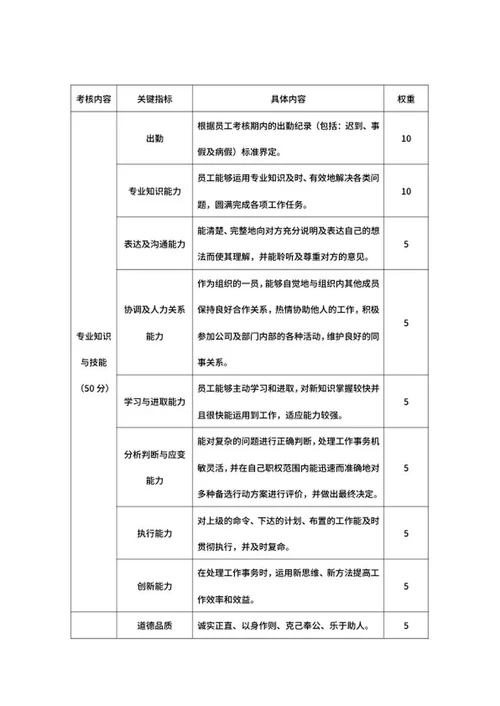 公司员工试用期考核制度word模板