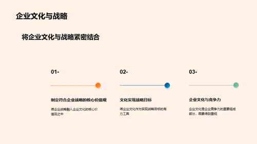 塑造新颖企业文化