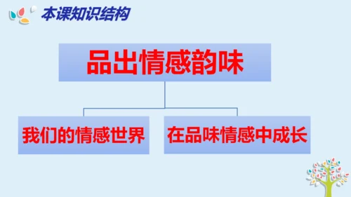 统编版道德与法治七年级下册 第五课  品出情感韵味  复习课件(共25张PPT)