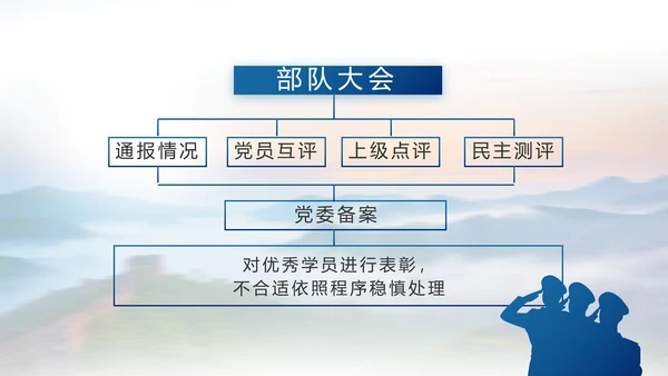 致敬八一建军节部队军事动态PPT