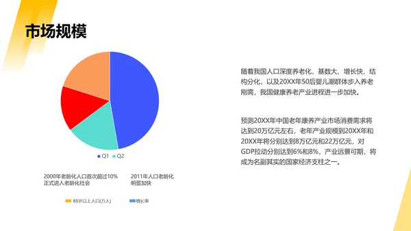 黄色简约风商业计划书PPT套装