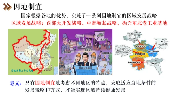 6.4 发展的选择 课件（25张PPT）