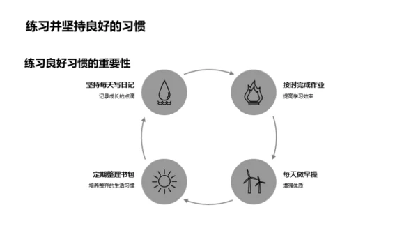 习惯塑造一年级