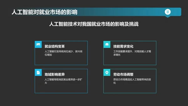蓝色科技风人工智能基础PPT模板