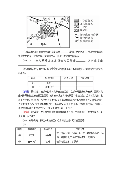 2019 2020学年高中地理课时跟踪训练5城市空间结构湘教版必修2