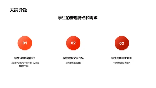 商务风教育培训教学课件PPT模板