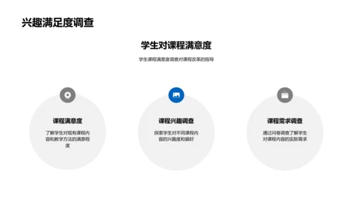 课程改革实施报告