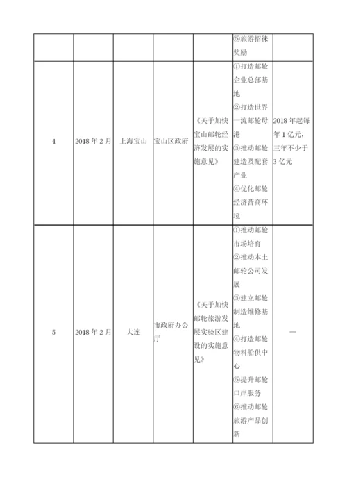 中国邮轮产业扶持政策体系评价研究.docx