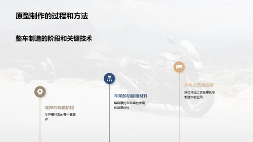 摩托车制造艺术
