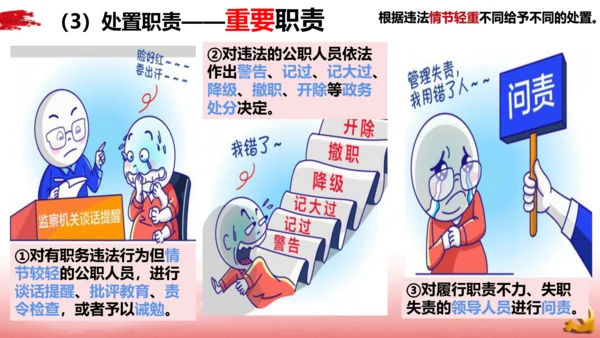 6.4国家监察机关课件