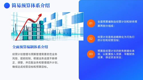 蓝色3D风简约风高级全面预算管理预算编制方案财务管理PPT