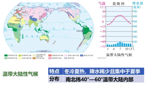 2.2.2 气象万千 课件（34张PPT）