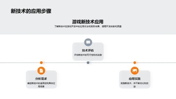 游戏开发技术新篇章