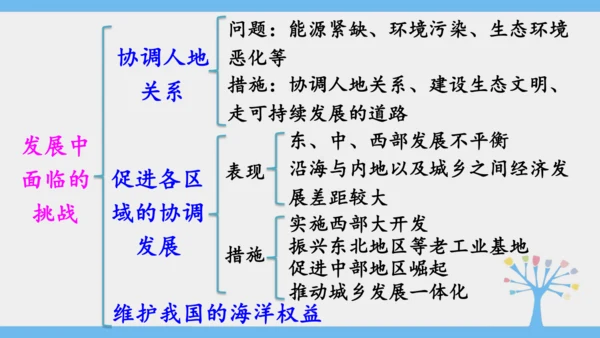 10.0 中国在世界中（课件43张）-2024-2025学年人教版地理八年级下册