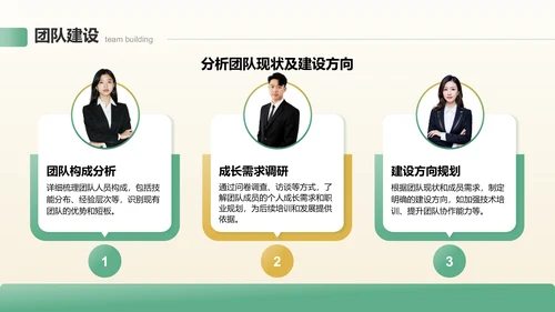 绿色3D风业务复盘报告PPT模板