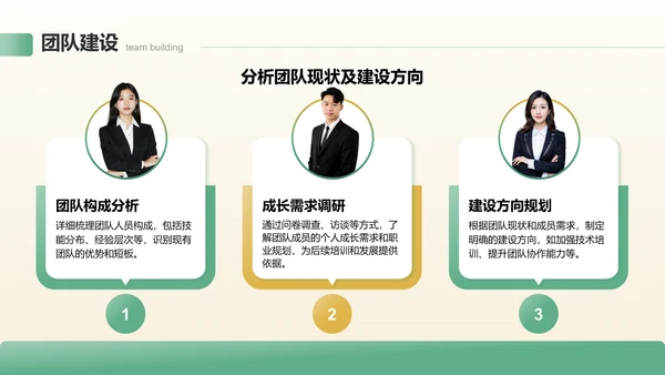 绿色3D风业务复盘报告PPT模板