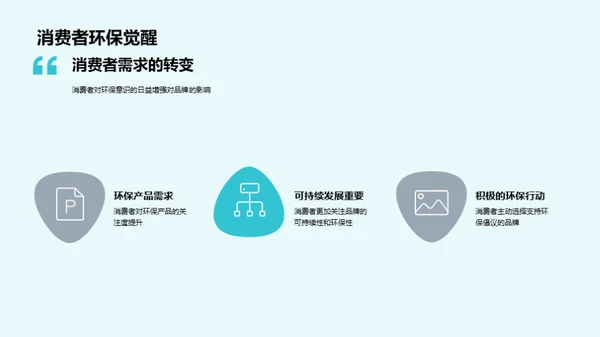 绿色营销，品牌力量