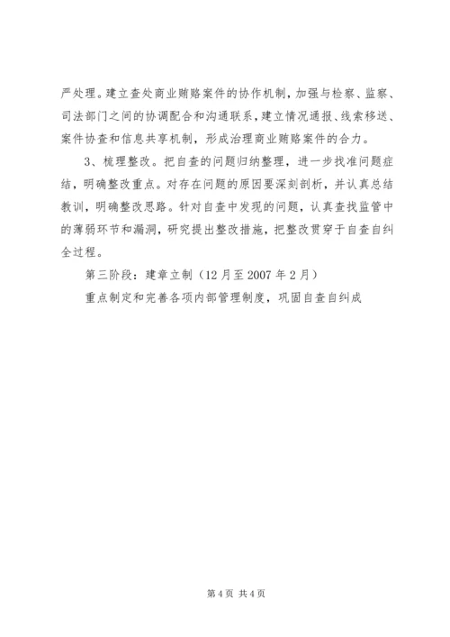 市规划局治理商业贿赂专项工作实施方案 (3).docx