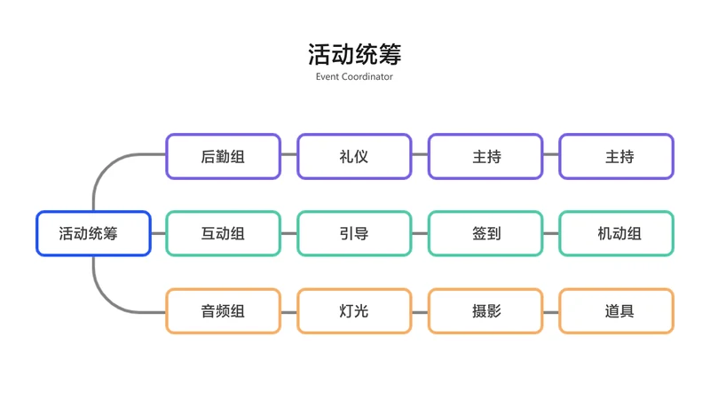 简约风组织结构3项PPT内容页