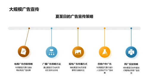 夏至日广告营销策略