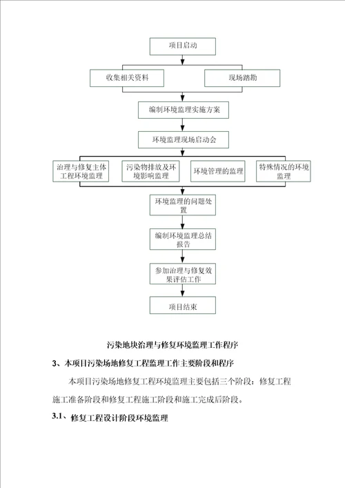 修复工程环境监理实施方案