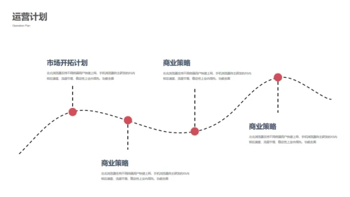 万物互联通信创业融资商业计划书通用PPT模板