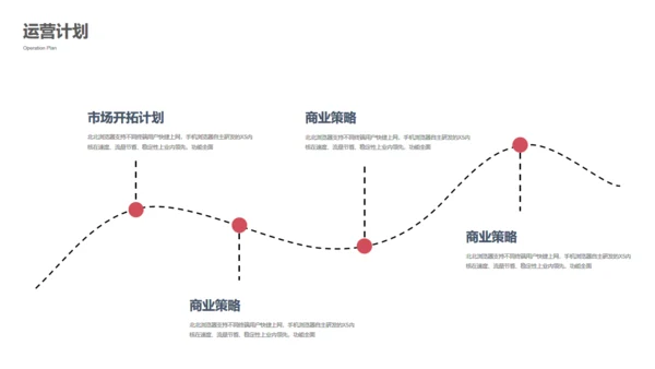 万物互联通信创业融资商业计划书通用PPT模板