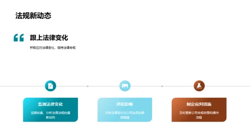 法务团队成长与展望