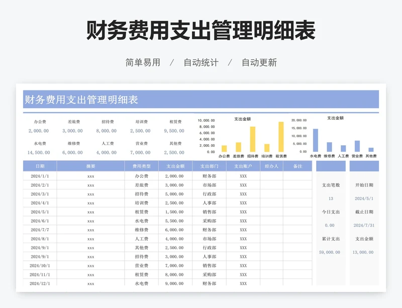财务费用支出管理明细表