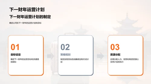 旅游业绩年度总结