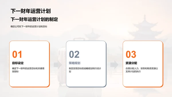 旅游业绩年度总结