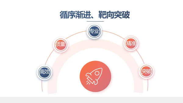 欧美时尚商业策划书工作总结汇报动态PPT模板