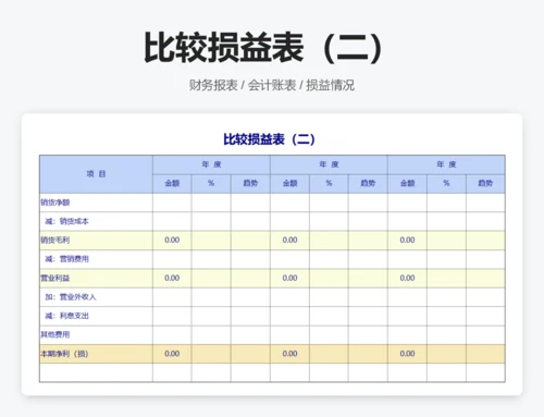 损益表