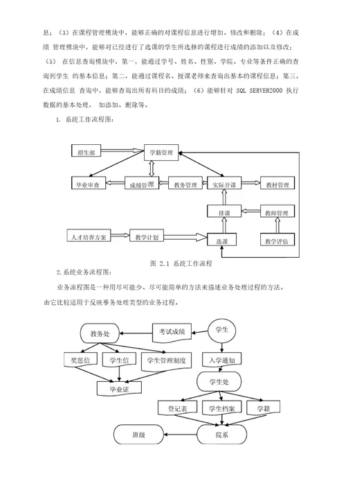 学生信息管理系统数据库总结报告