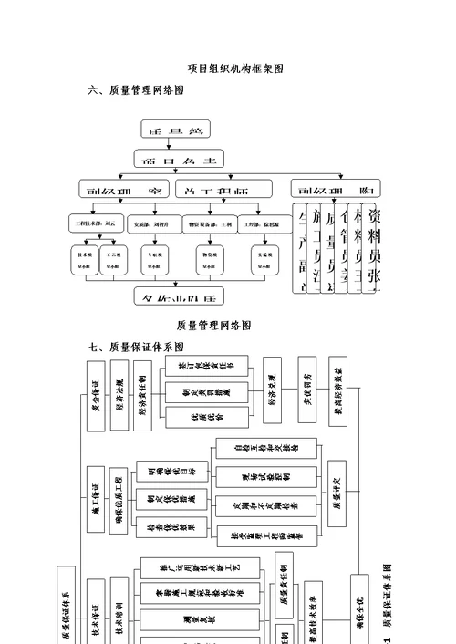 质量生产责任制001模板