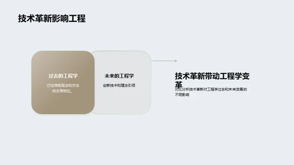 工程技术的未来视野