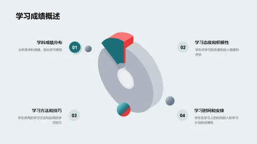 提升学习力 攻克考试难