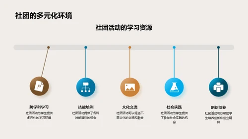 社团中的跨学科融合